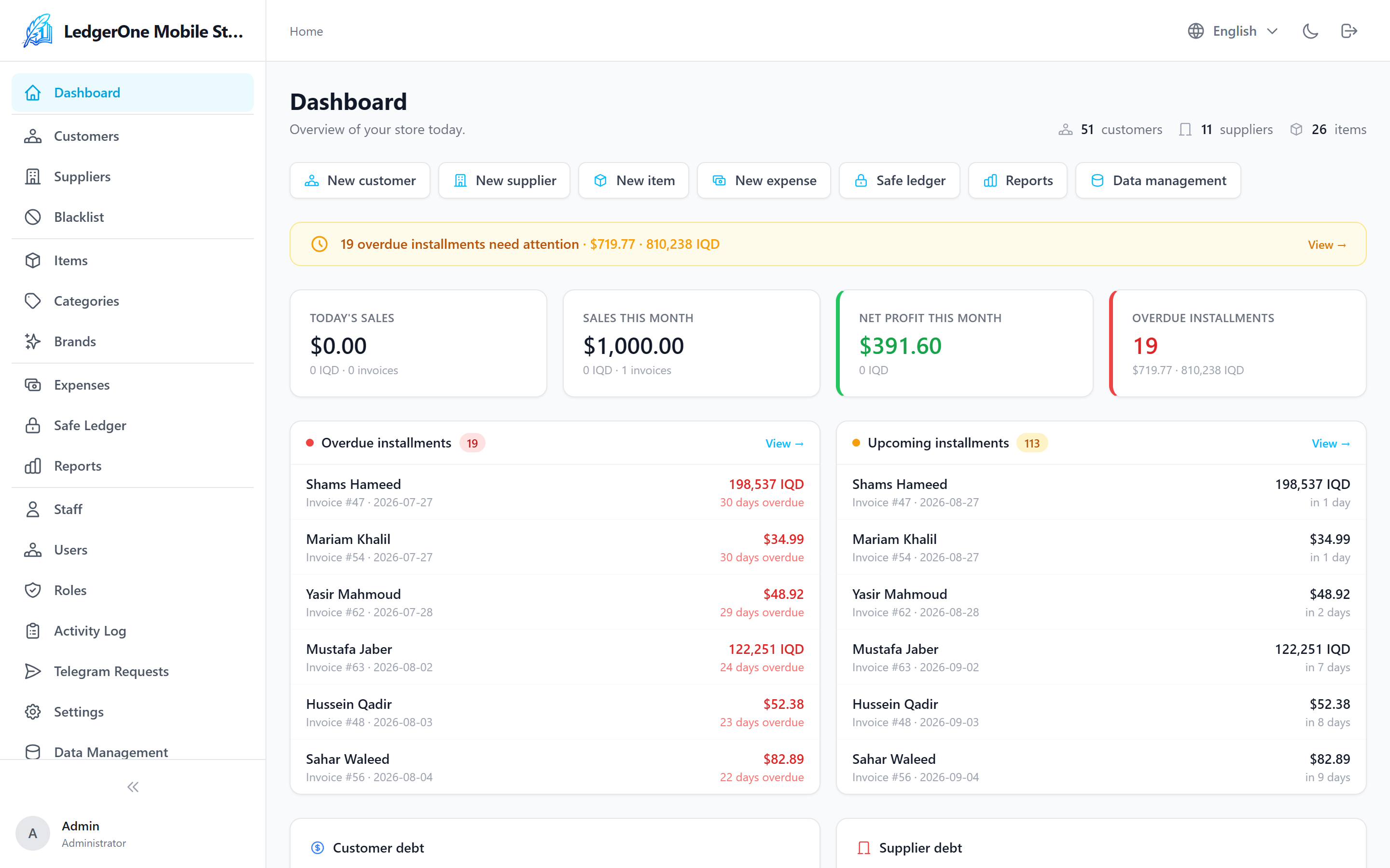 LedgerOne executive dashboard