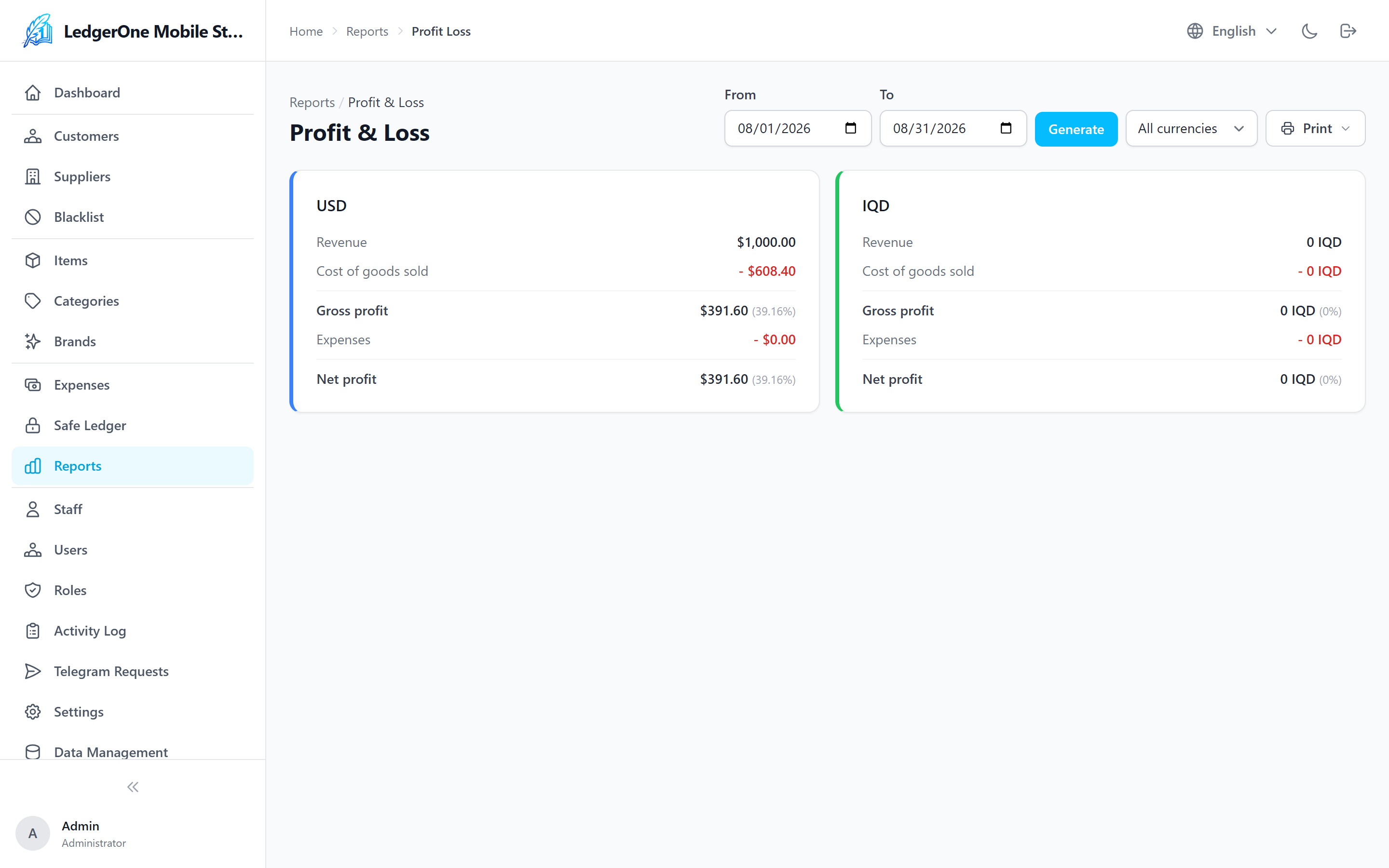 Profit and loss statement